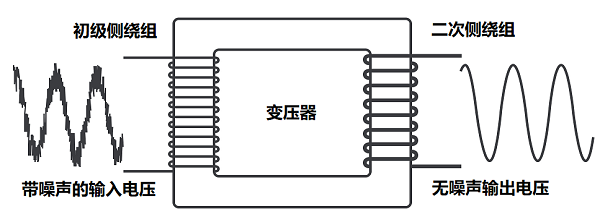 华体会平台:三花智控恳求电磁换向阀相关专利改善电磁换向阀结构保性能减危险提功率