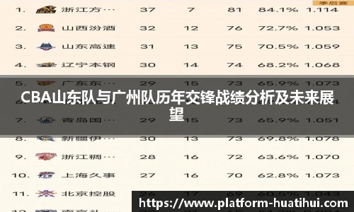 CBA山东队与广州队历年交锋战绩分析及未来展望